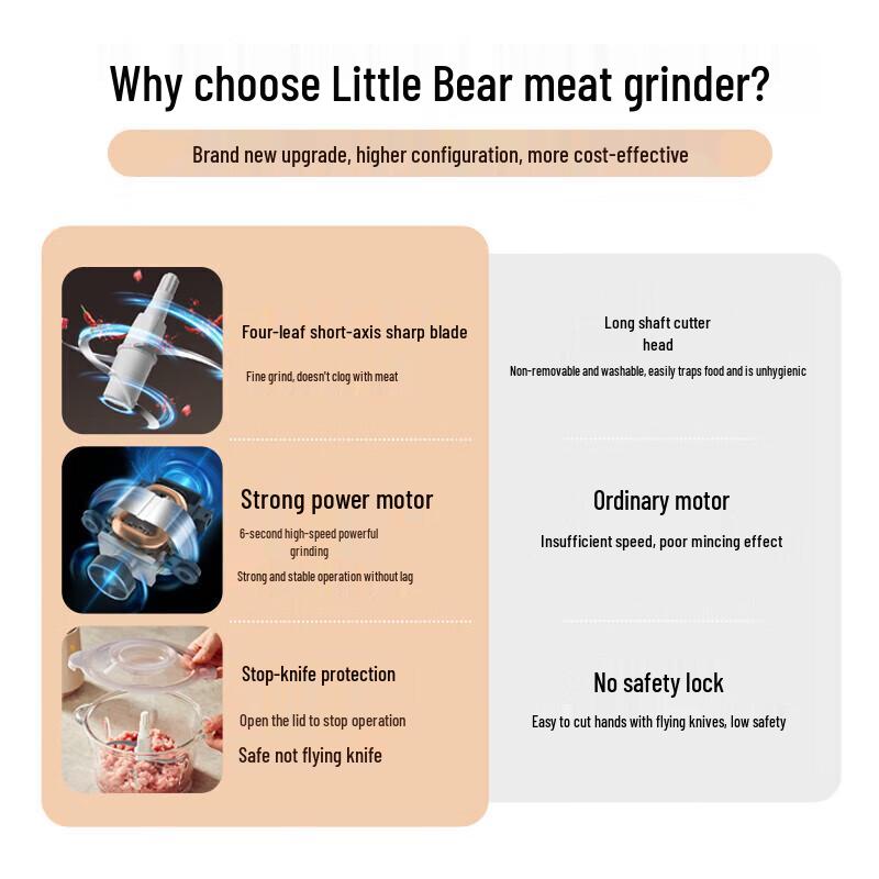 Bear Electric Food Chopper & Meat Grinder CN plug (adapter included)