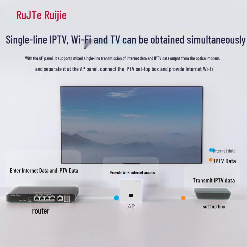 Ruijie Wi-Fi 6 Wall-Mounted AP System (1 Controller + 4 APs) (CN version)