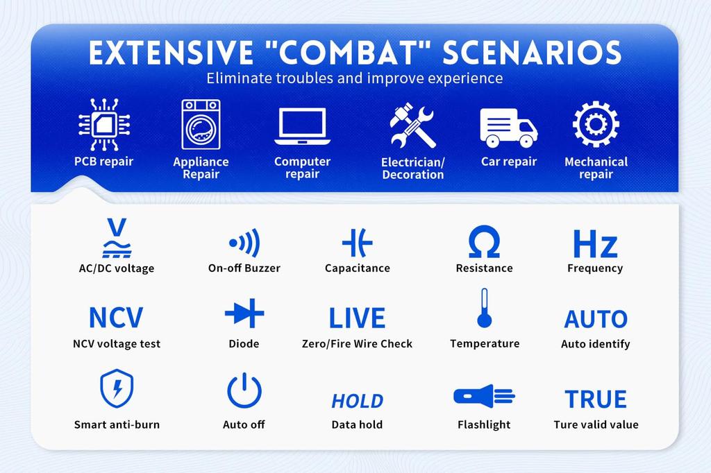 Fnirsi Smart Multimeter Fnirsi S1 Smart Digital Multimeter 9999counts AC DC Voltage Resistance Capacitance Diode NCV Hz Live Wire Color Display Tester