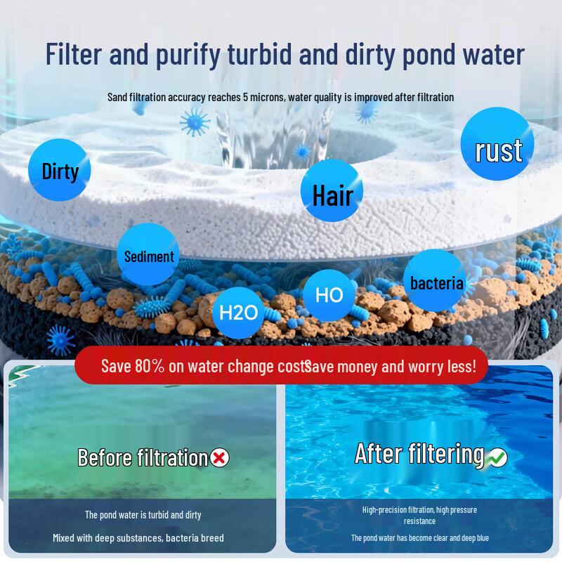 Liweio Swimming Pool Sand Filter Pump System