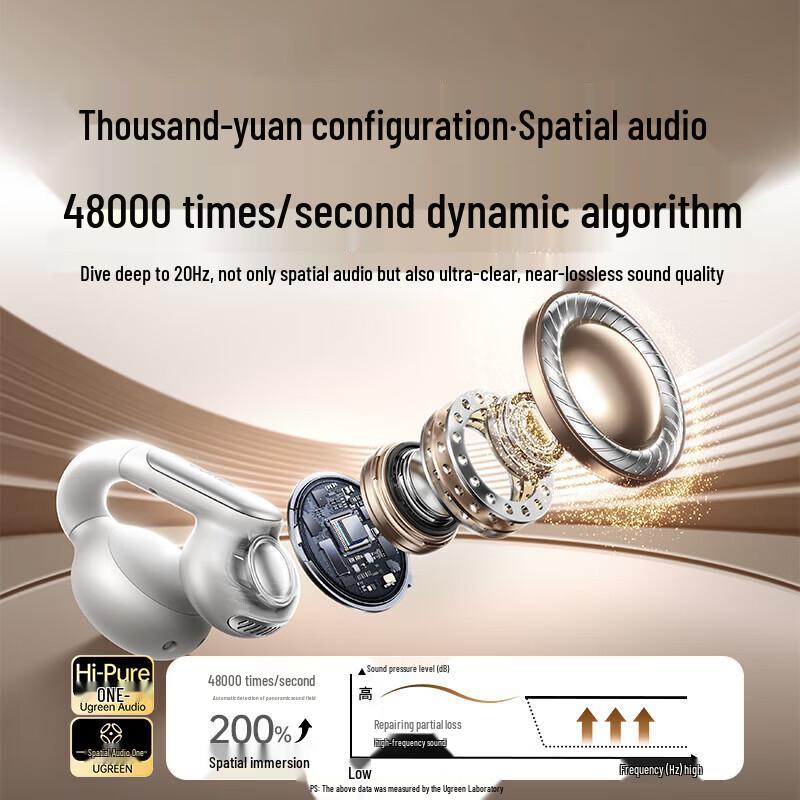 UGREEN WS210 Wireless Bluetooth Ear-Clip Sport Earphones