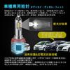 OTORAM LED fog lights for Odyssey and Vezel Fit GE series switching fog lights super bright halogen size LED fog lights Vehicle inspection compliant
