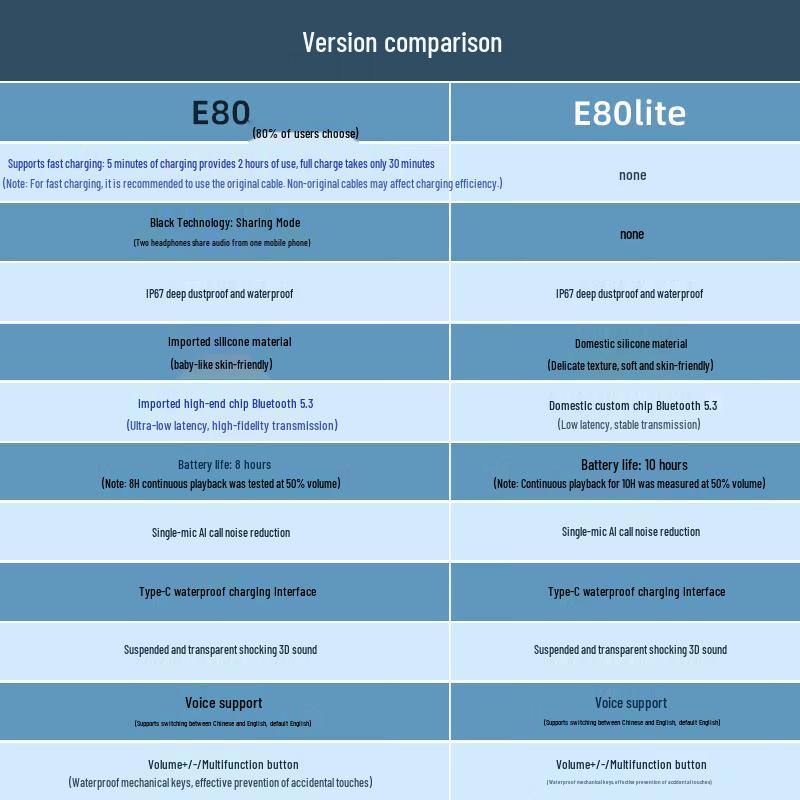 Dacom E80 Bone Conduction Sports Bluetooth Headset