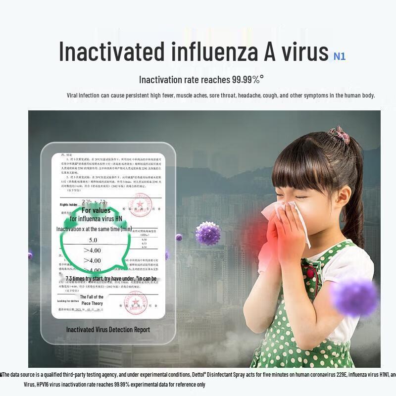 Dettol 75% Alcohol Disinfectant Spray