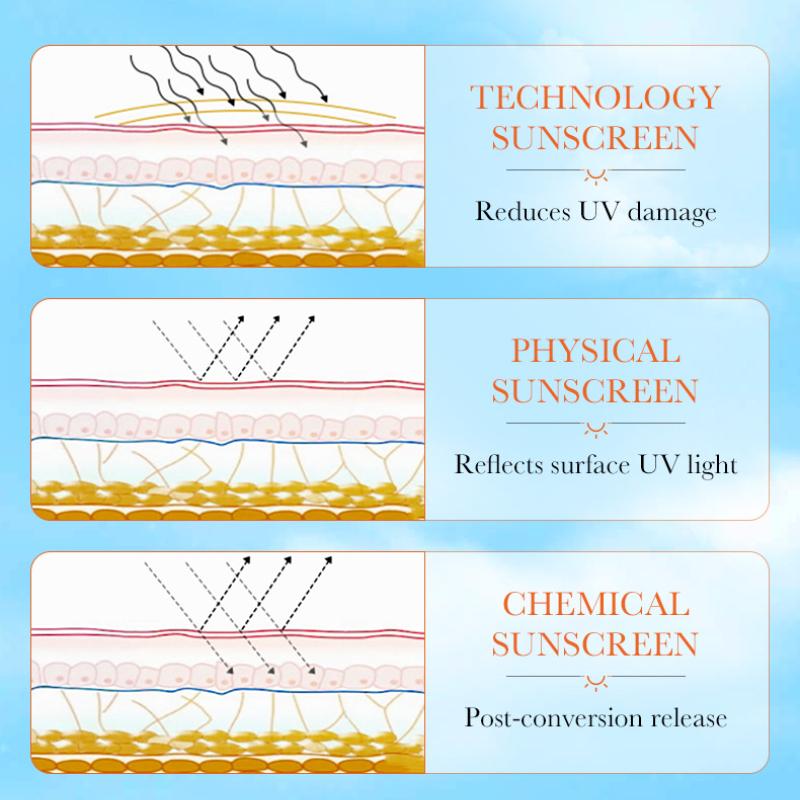 Sunscreen SADOER Clear Anti-Light Old Refreshing Anti-UV Sunscreen
