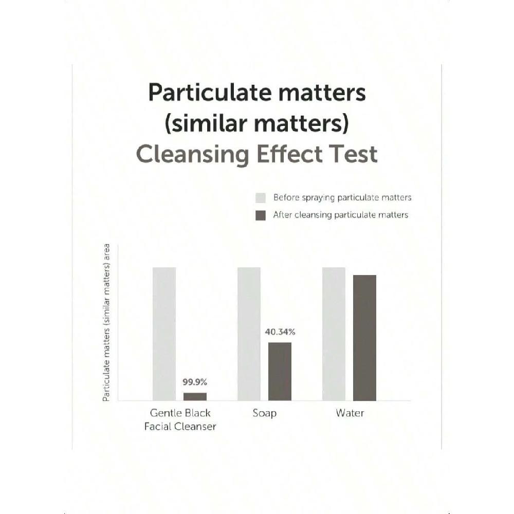 Dear, Klairs Gentle Black Facial Cleanser 140ml | Vegan, Low PH, Hydrating Finish, A Creamy Foam Cleanser, Daily Face Wash