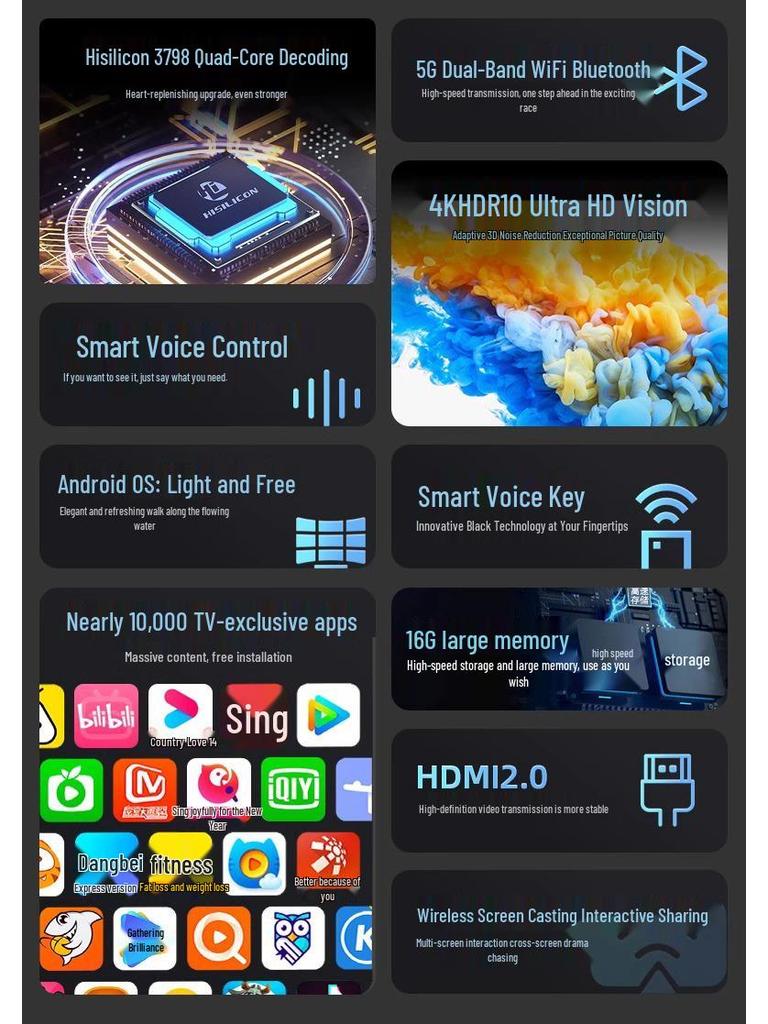 4K HD Smart Voice Set-Top Box with 5G WiFi for Home TV