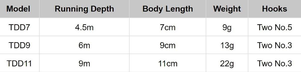 Rapala Tail Dancer Deep Floating Lure TDD07/CLF (6911)