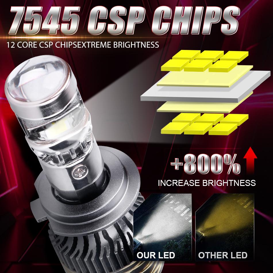 5000W 5000000LM H7 H4 Canbus Car Headlight Mini Lens H11 H8 9005 9006 HB3 HB4 LED Projector Bulb 6000K Auto Motorcycle Mini Lens