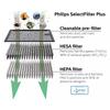 Philips Select Filter Plus GoPure Select Filter Plus 120 GSF120 SFP120