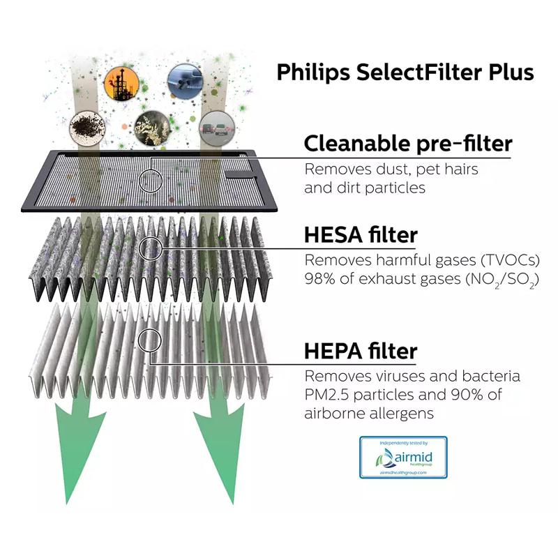 Philips Select Filter Plus GoPure Select Filter Plus 120 GSF120 SFP120