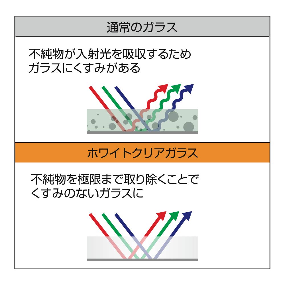 Tsuchiya Yac Car Interior Rearview Enhanced Reflectivity White Clear 230 X Mirror, Visibility, Ultra-High Glass, 70mm, DH-42