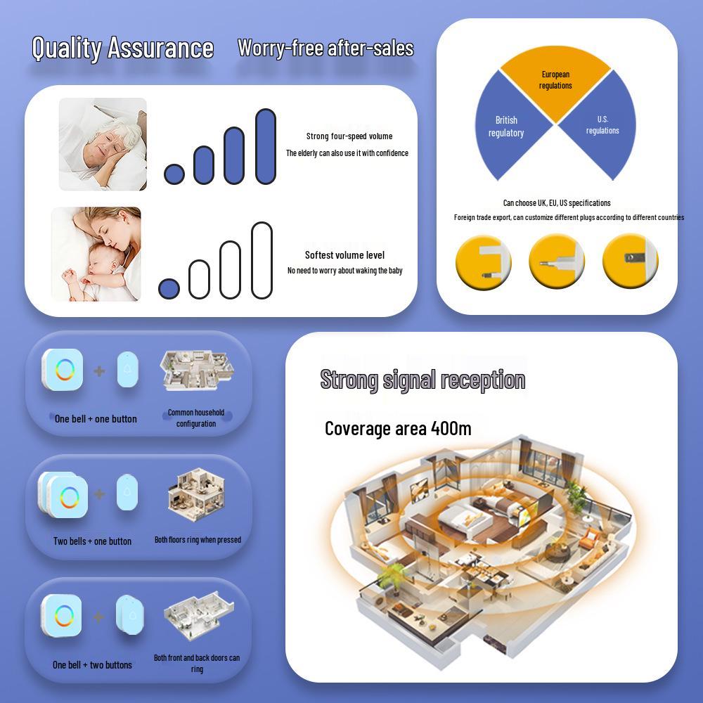 Smart, Waterproof Wireless Doorbell for Home - Ultra-Long Range, Three-in-One Electronic System