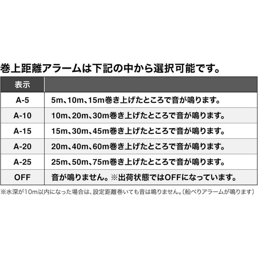 Shimano Ocea Conquest CT 201HG Left Hand Baitcasting Reel 7.1:1 Gear Ratio Lightweight Design