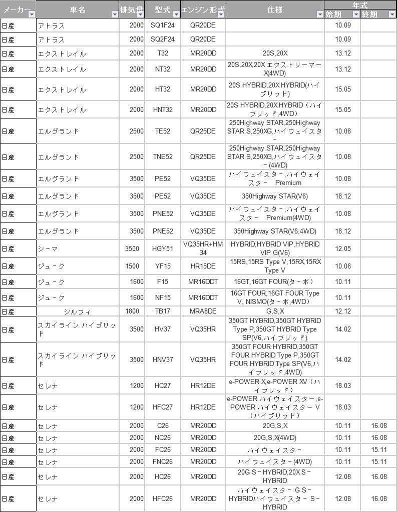 Filter AY100-NS004 Kompatibel mit Nissan, Juk, Sylphy, Skyline, Serena C27, Tiana, No, Fuga,