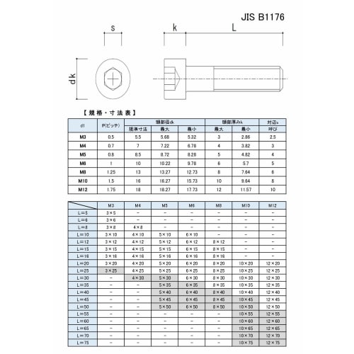 M&B Hex Socket Head Cap Screws (Cap Bolts), Fully Threaded, [Made in Japan], M8x12, 15 Pieces