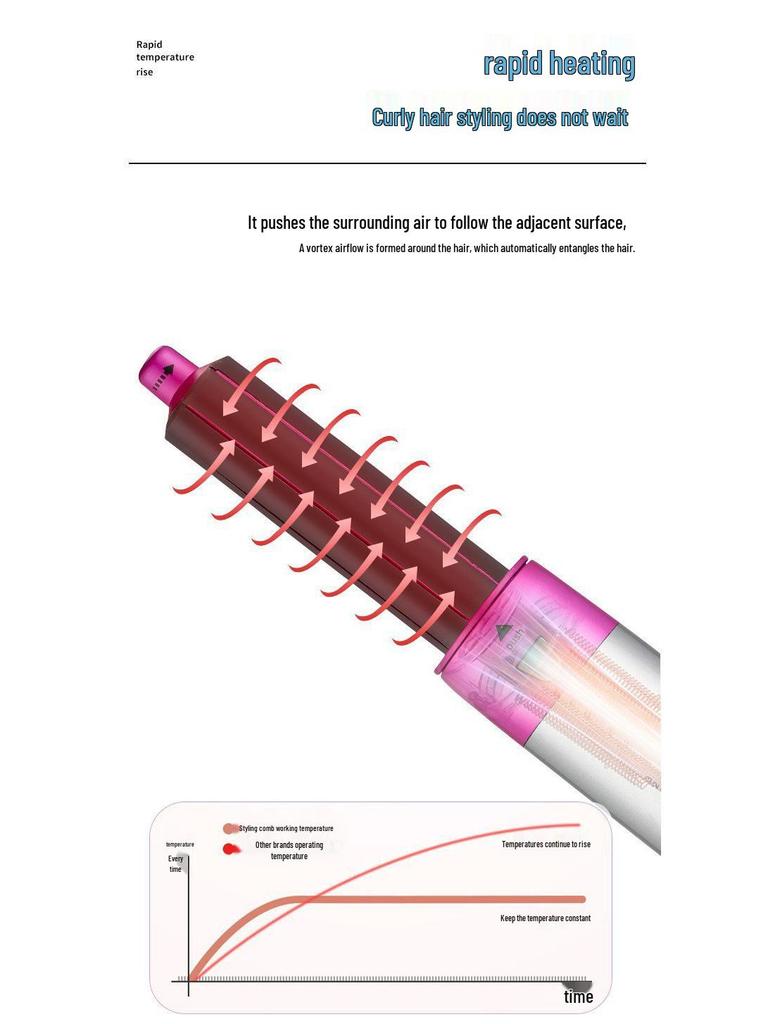 New Multifunctional 5-in-1 Hot Air Hair Dryer and Styler