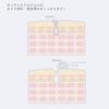 Ageless Liko Cleansing Vitamin C Hyaluronic and Human Stem Cell Culture Sensitive No Double Cleansing Made in Japan Gel, 120g, Derivative, Ceramide,