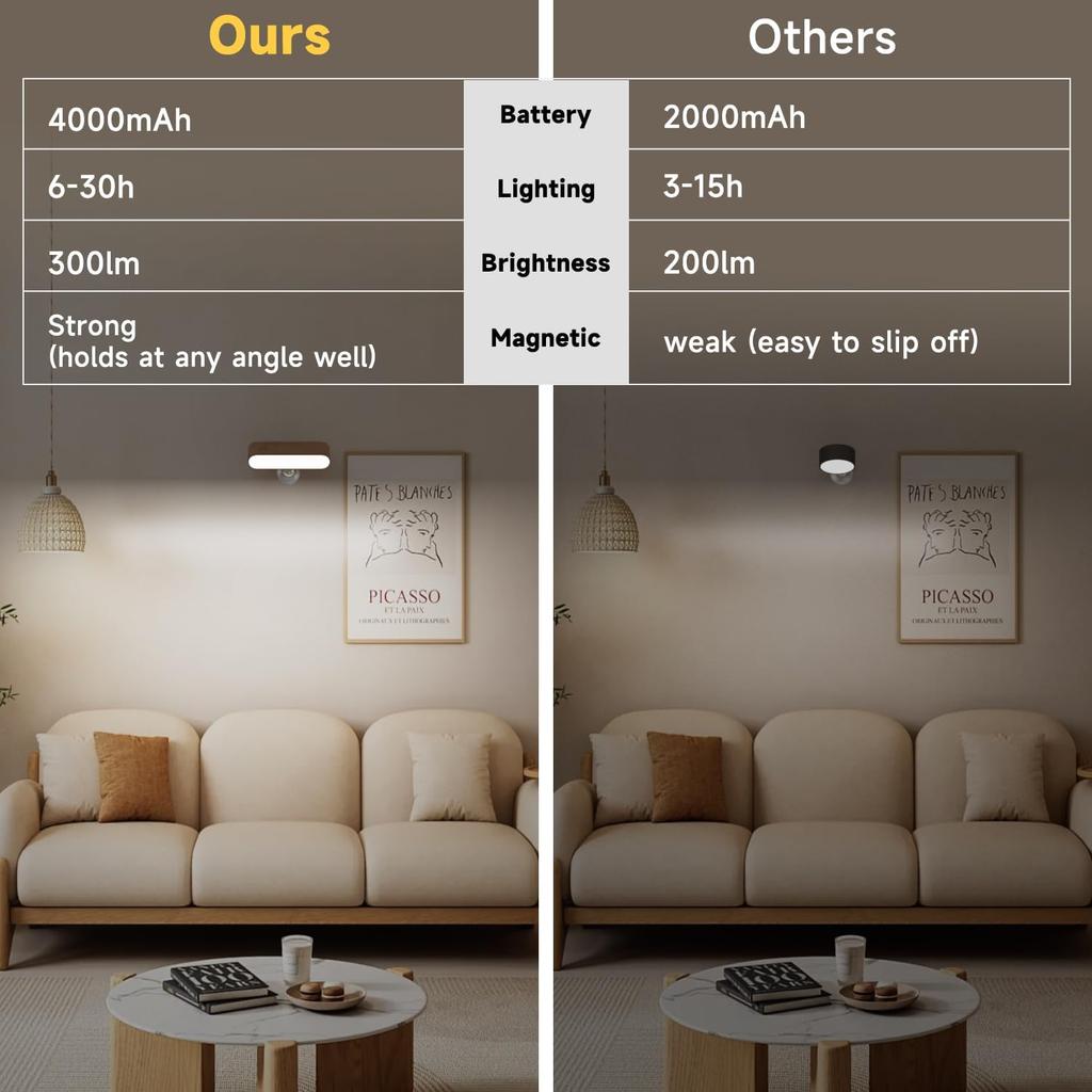 Wireless Wall Sconces Set of 2 [with Remote], Rechargeable Wall Lights Battery Operated Wall Sconce, 3 Color Temps Dimmable & 360° Rotatable,