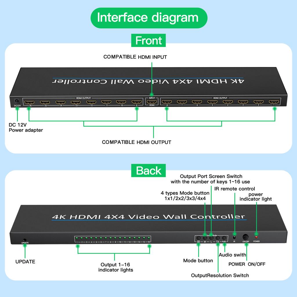 Video Duvar Kontrol Cihazı 4K Uyumlu HDMI 4X4 2x2 Uyumlu 1 HDMI Girişi ve 16 HDMI Çıkışı