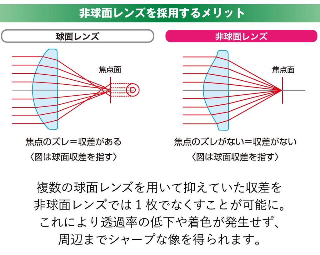 Kenko Profield 7x32 Porro Prism 7x 32mm 031599 Binoculars, Magnification, Aperture,