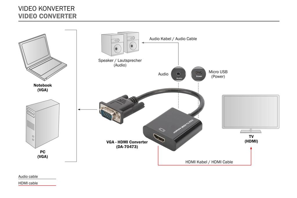 Kabel adapter DIGITUS VGA do HDMI 1080p FHD audio 3.5mm MiniJack