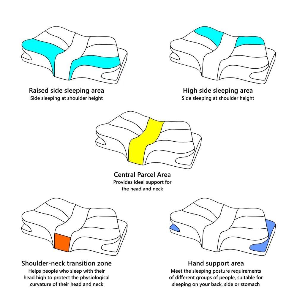 5D Partition Orthopedic Pillow Slow Rebound Neck Guard Pillow Ergonomic Neck Pillow  Bed Use