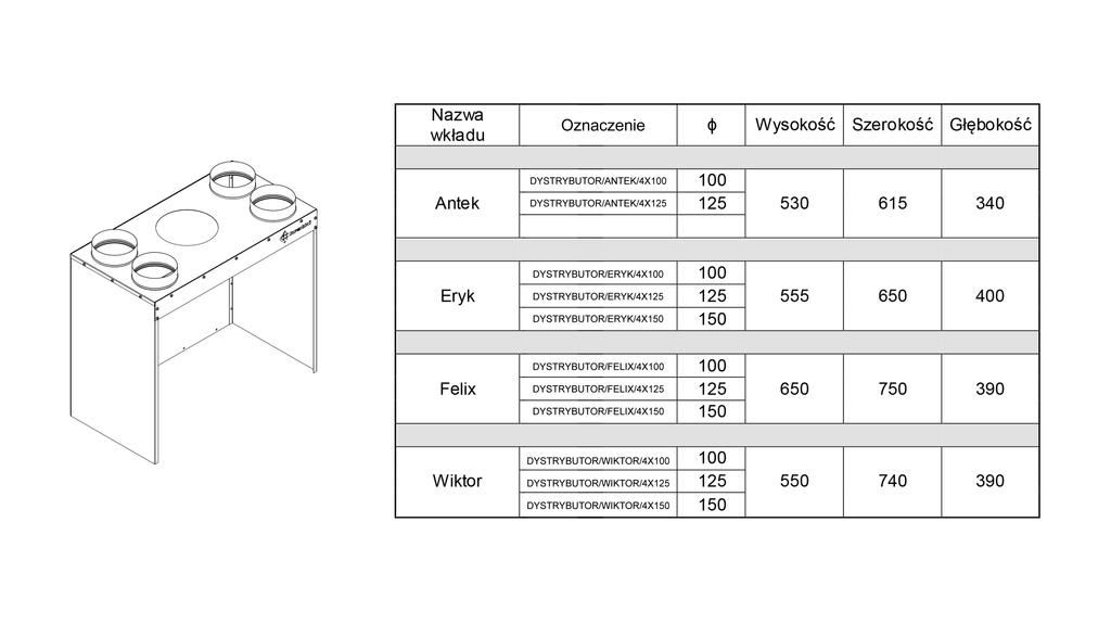 Manifold 4x150 FELIX for Self-assembly