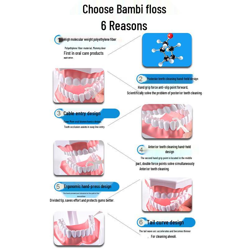 FAWNMUM Professional Dental Floss Picks, Youth Style