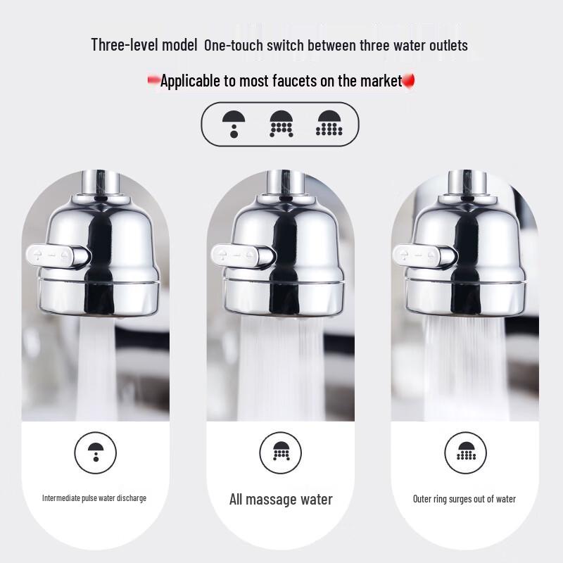 LANGZHIWEN Faucet Anti-Splash Extender Filter