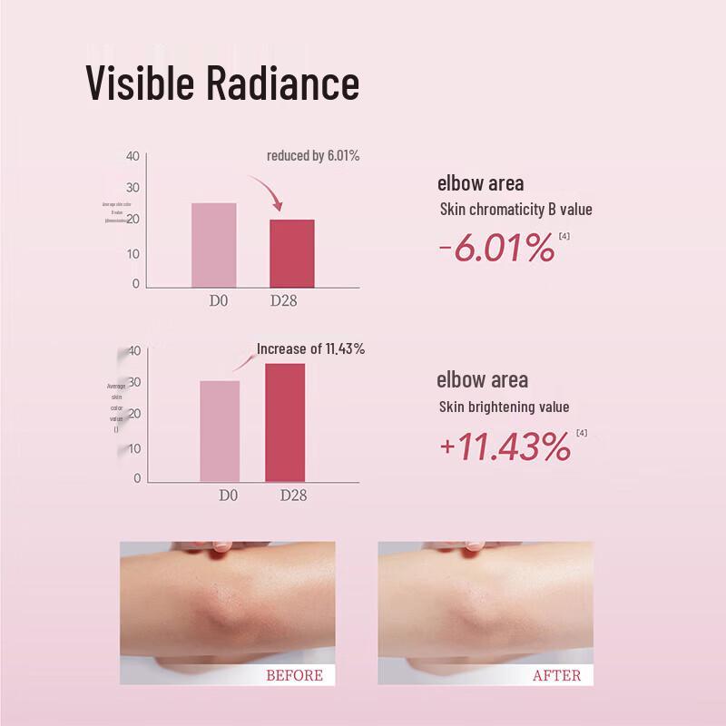 Little Dream Garden Ice Cream Smooth Body Scrub