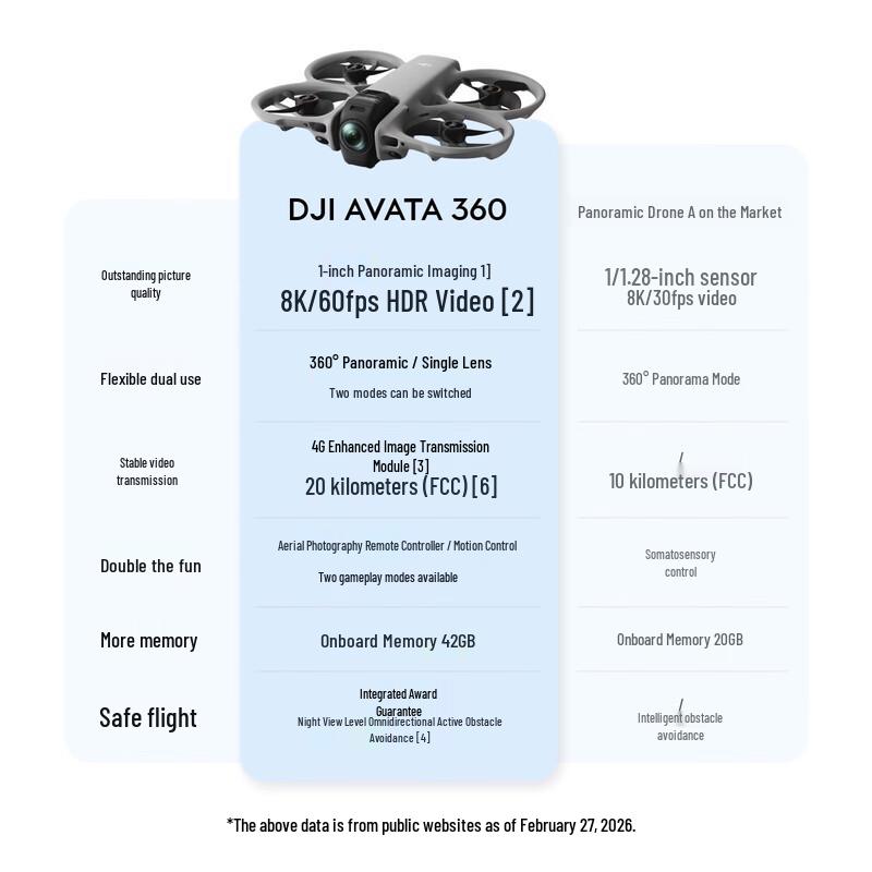 DJI Avata FPV Drone (CN Version)