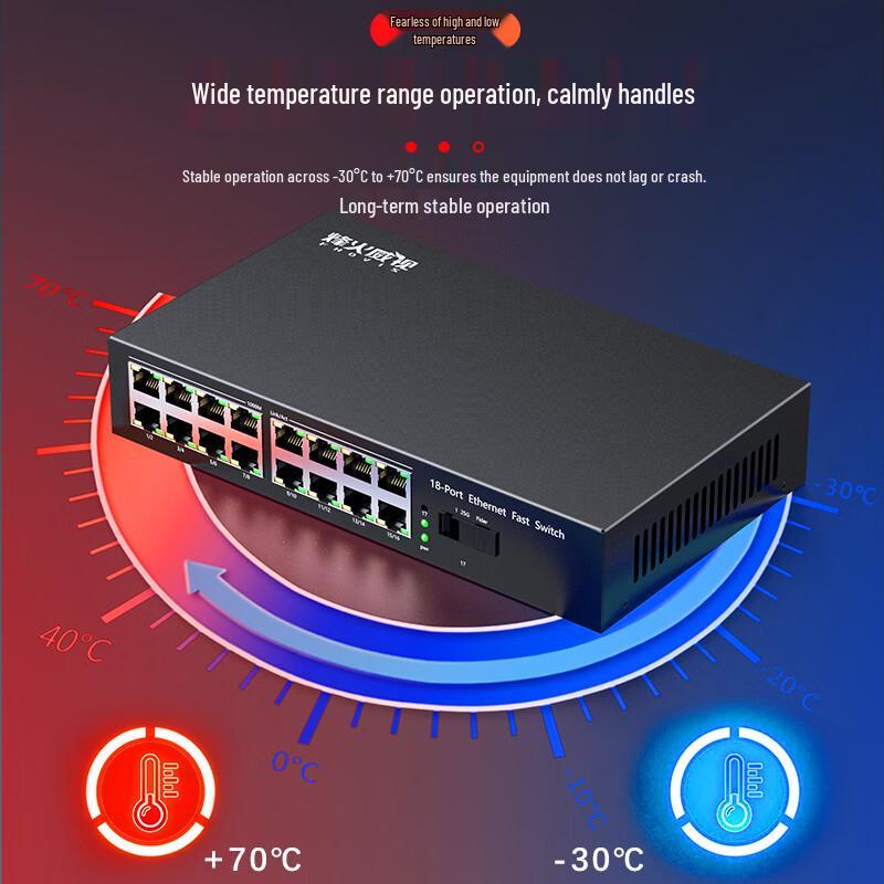 Fenghuo Weishi Gigabit Fiber Optic Transceiver
