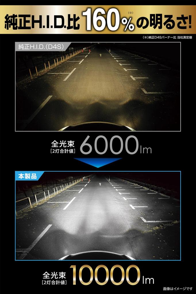 Carmate BW904 GIGA HID D4S LED Head Bulb D10 Series, 6000K, Japanese Design, 3 Years Warranty, With Pong