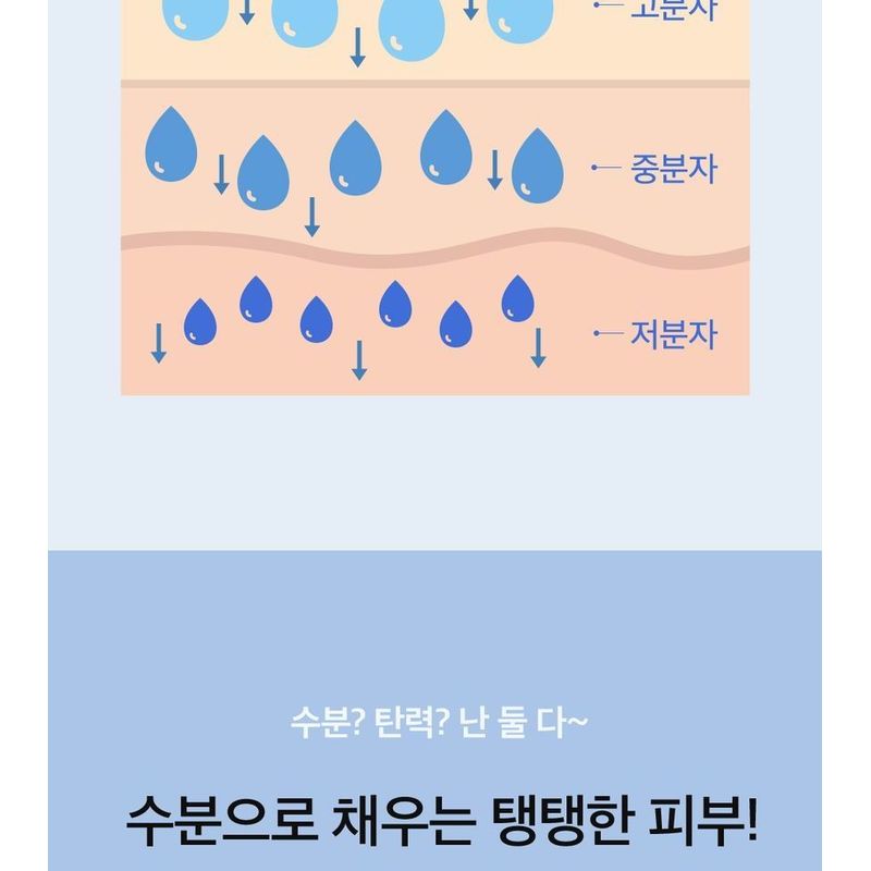 BEPLAIN Multi Hyaluronic Acid Ampoule