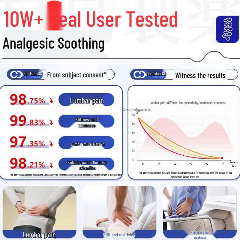 DAGO Thai Centipede Muscle & Joint Pain Patches