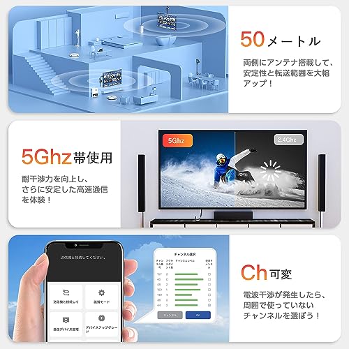 AIMIBO Wireless HDMI Transmitter/Receiver Set (1TX+4RX), HDMI Wireless Video Transmitter, Supports Up To 8 Receivers, Supports Extended Mode, 1080P/5G