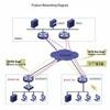 H3C MSR2600-10-X1 Enterprise Gigabit VPN Router