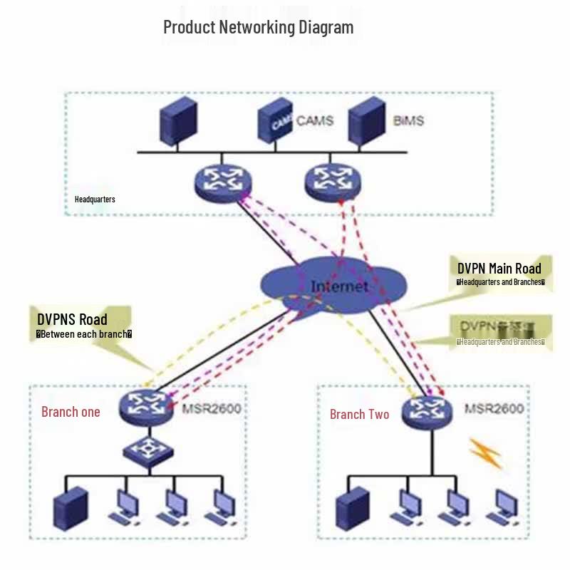 H3C MSR2600-10-X1 Enterprise Gigabit VPN Router