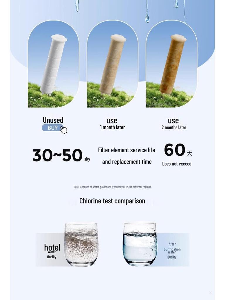 Portable Shower Head with Filter for Travel and Tourism In Thailand