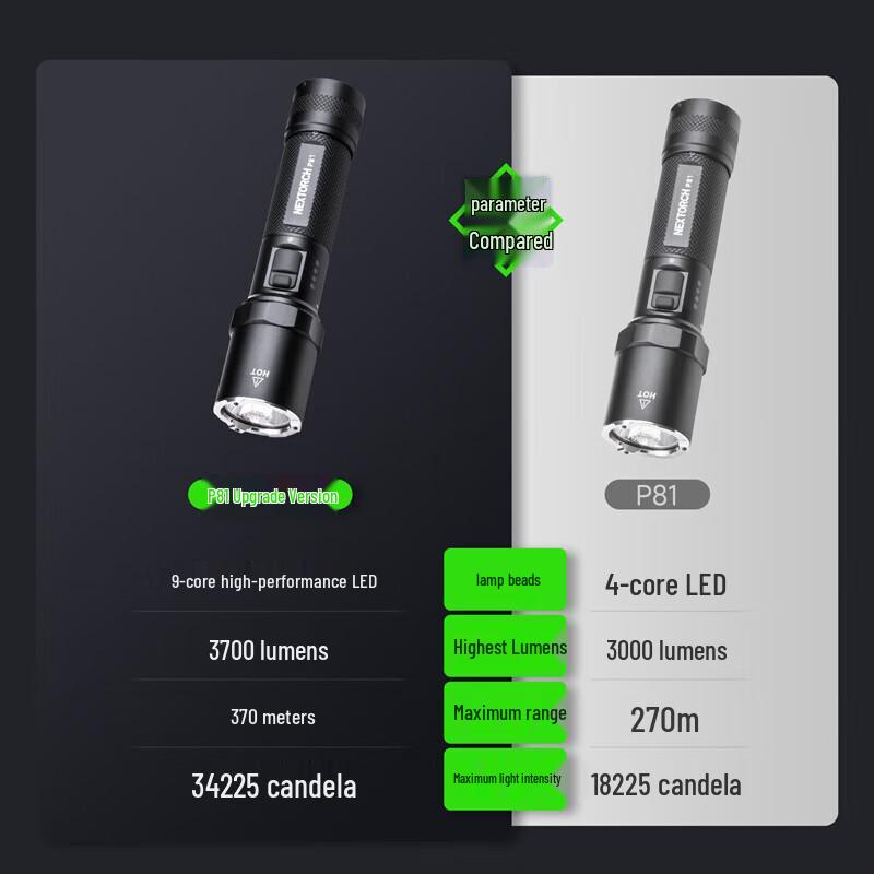 NEXTORCH P81 High-Lumen Rechargeable Tactical Flashlight