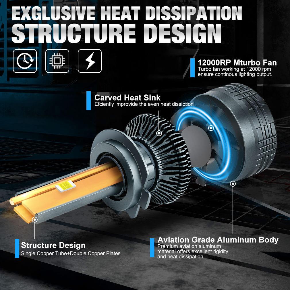 2Pcs H7 H4 Led Headlight Bulbs 6000K H1 H3 H8 H11 Led 9005 HB3 9006 HB4 Auto Lamp 9012 Hir2 High Power 140W 60000LM Canbus CSP Chips Headlamp