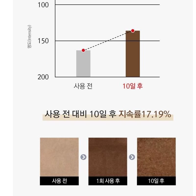 RIRE Fivepen Eyebrow Tint - 2 Colors