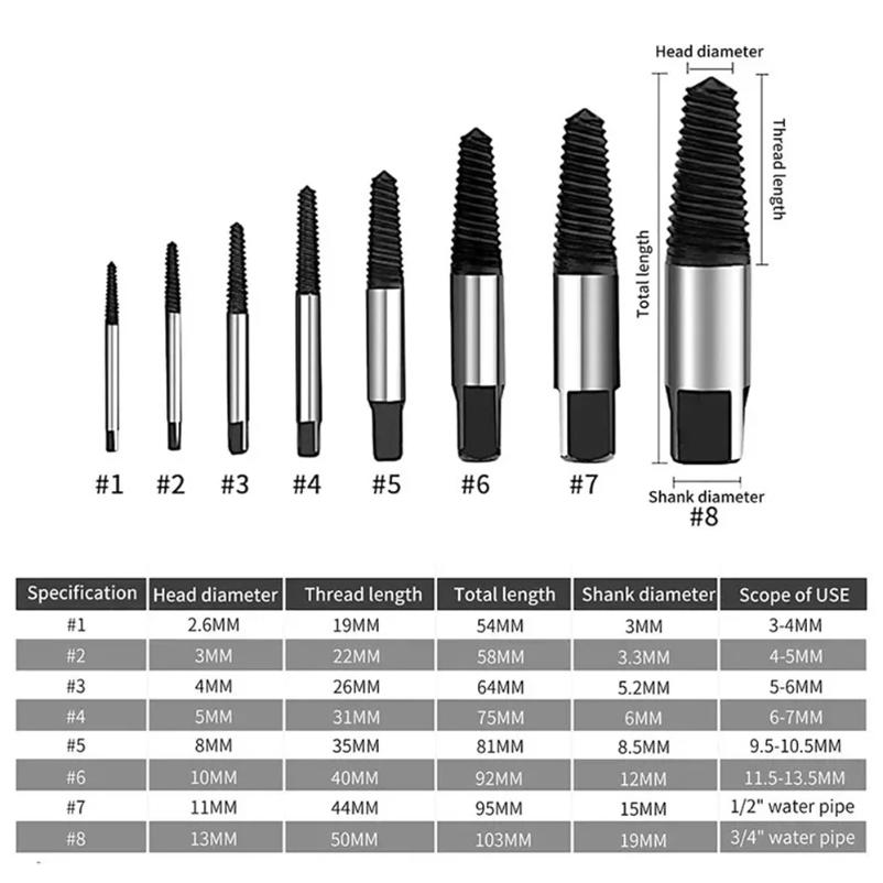 5/6/8pcs,Damaged Broken Screw Remover Extractor,Drill Bits Steel Durable Easy Out Remover Tool,Works On Wood and Machine Screws