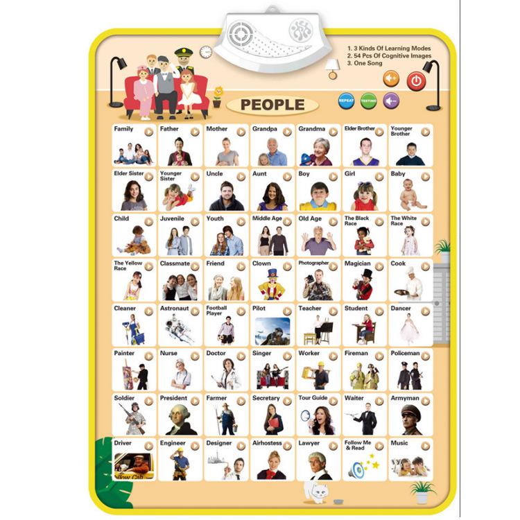 Ovoce Jídlo Zvířata Můj den tělo Emoce Anglická slova Učení Škola A4 Plakáty Grafy děti Mateřská škola Dekorace třídy