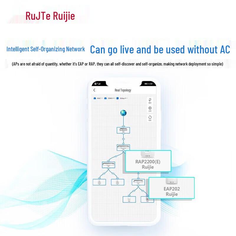 Ruijie RG-EAP262(E) WiFi 6 Ceiling Wireless AP