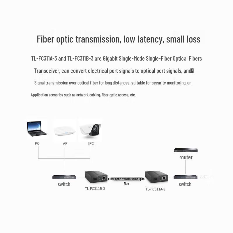 TP-LINK Gigabit/Fast Ethernet Single-Mode Single-Fiber Optic Media Converter