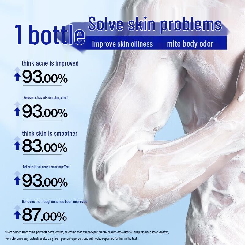 HAIYANGZHIZUN Men's Anti-Acne Shower Gel