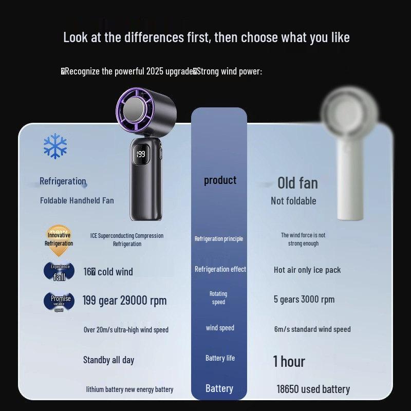 Mijia-Connected 2026 Handheld Fan: Mini USB Charger, Quiet, Long Battery Life, Portable Cooler