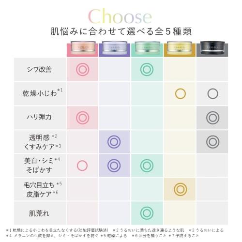 [quasi-drug, Proactive Approach To Stains*] Canadel Medicated Premier White All-in-one 58g Serum Whitening Tranexamic Acid Melanin Suppression Stains